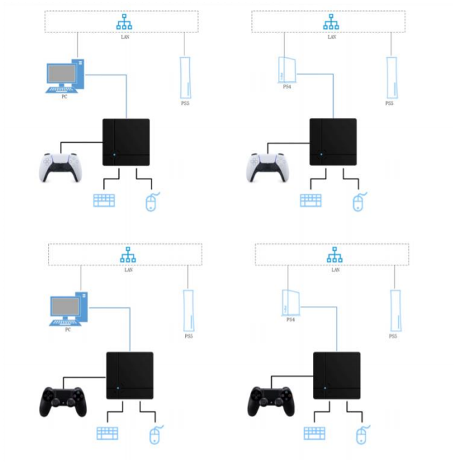 Dualsense подключение к пк. REASNOW s1 подключение. Ps5 подключение. Схема подключения REASNOW. REASNOW s1 подключение к ps5.